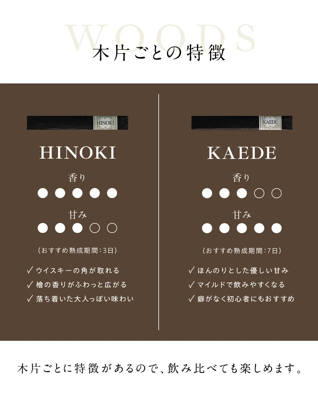 木片ごとに風味に違いが出ます。それぞれの違いをお楽しみ下さい。