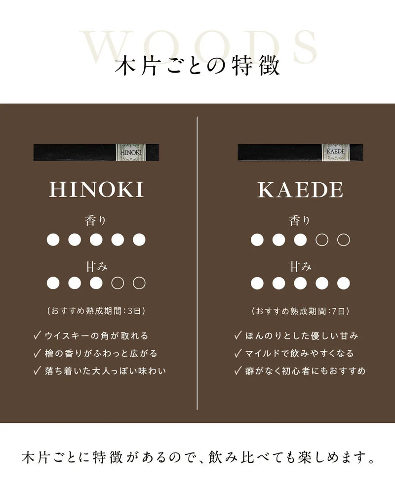 木片ごとに風味に違いが出ます。それぞれの違いをお楽しみ下さい。
